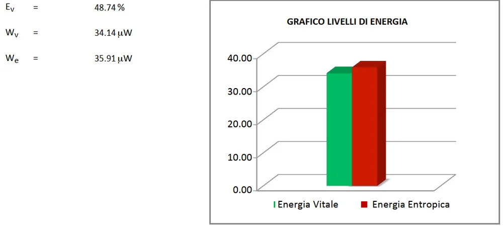 Grafico AEV 300 — Bilium prima dei trattamenti: Ev 48,74%, Wv 34,14 µW, We 35,91 µW