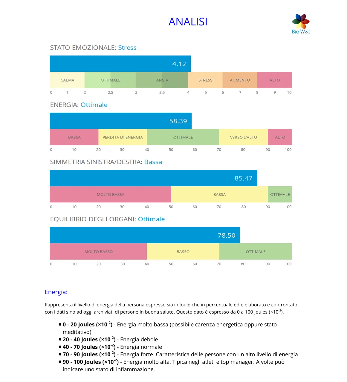 Report Bio-Well — pagina ANALISI prima dell'esposizione: Stato emotivo 4,12 (Stress), Energia 58,39 J(×10⁻²), Simmetria sinistra/destra 85,47%, Equilibrio degli organi 78,50%